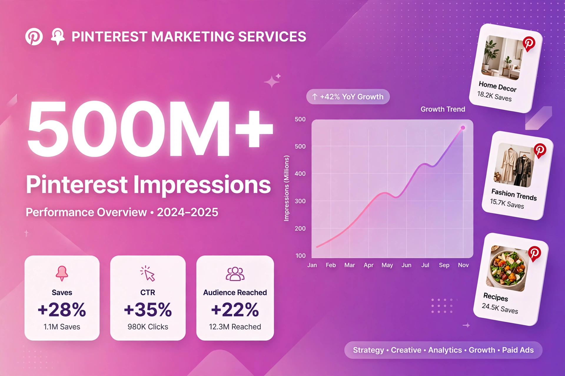 Pinterest Traffic Course