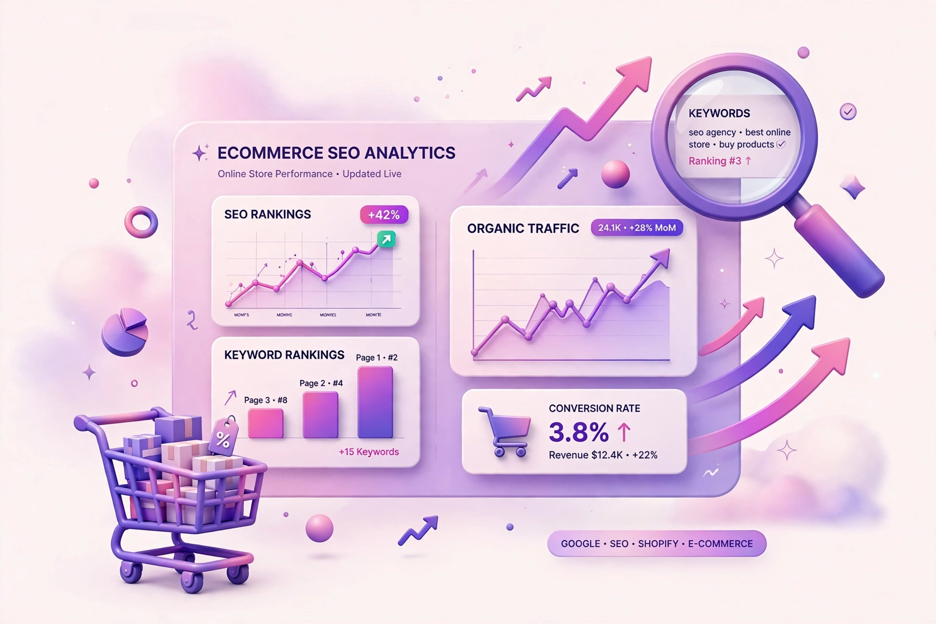 EcomSeos ecommerce SEO and growth services